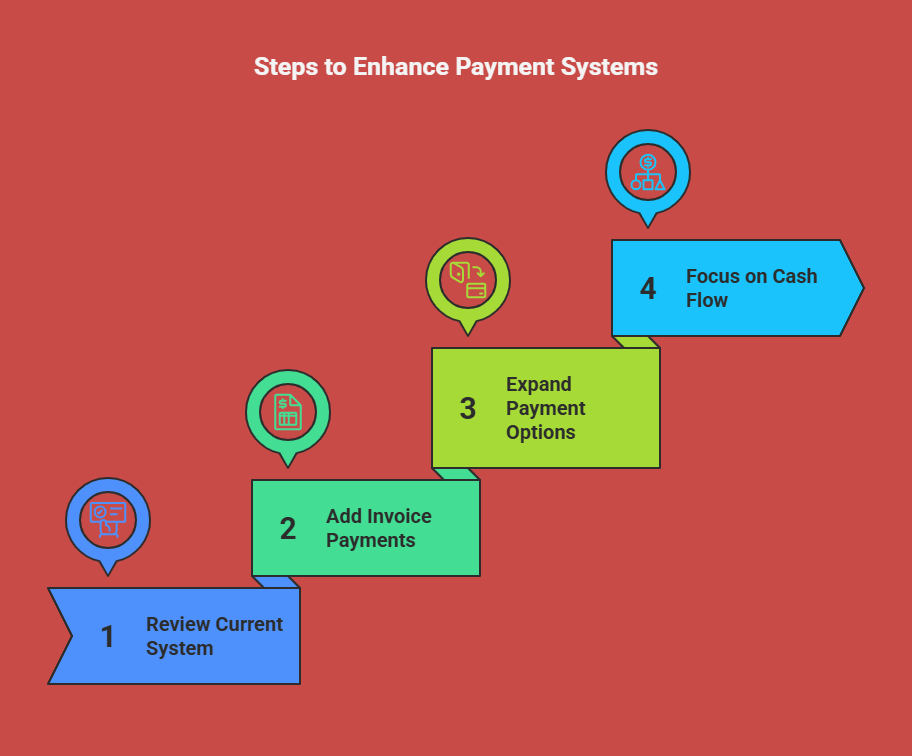 Aspire Stripe integration for B2B payments