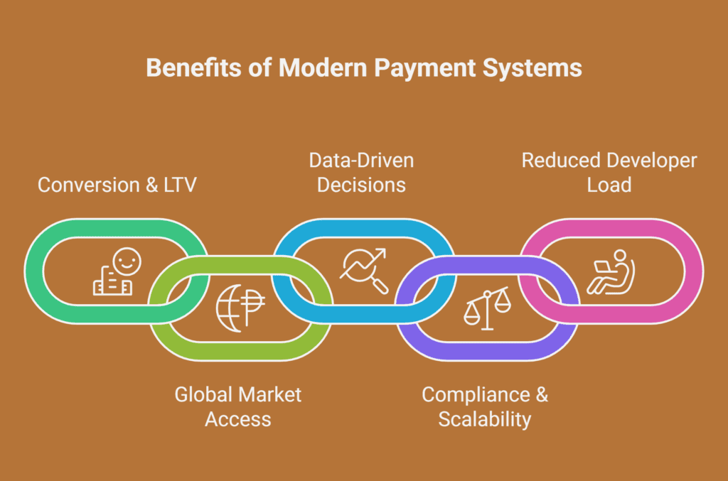 scalable payment gateways
