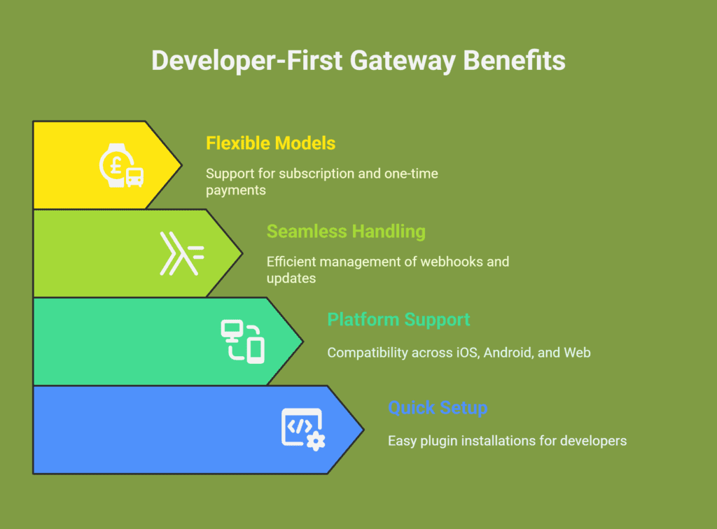 payment gateways in India