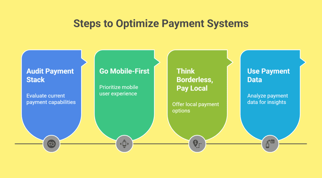 scalable payment gateways