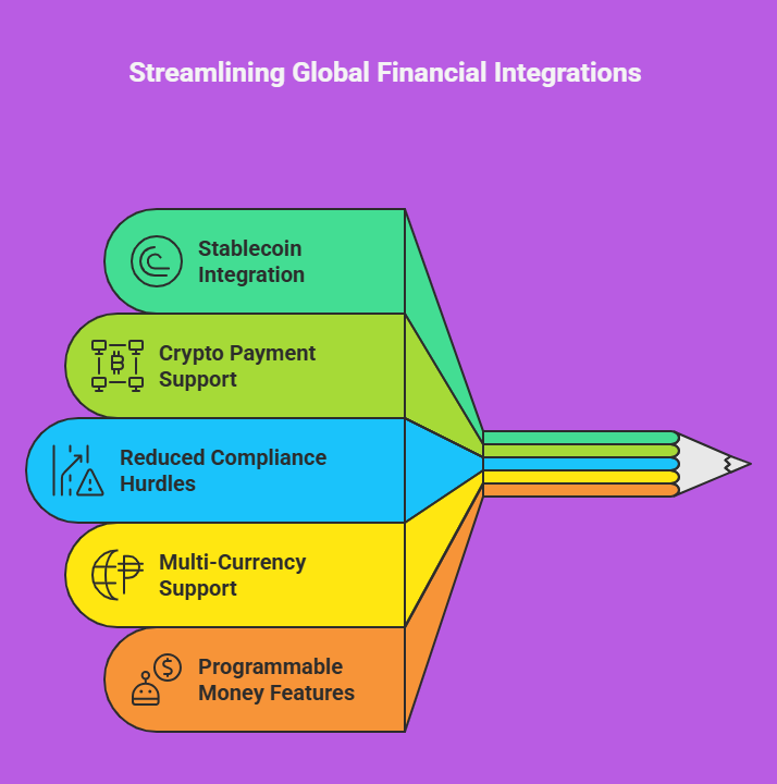 stablecoins in global payments