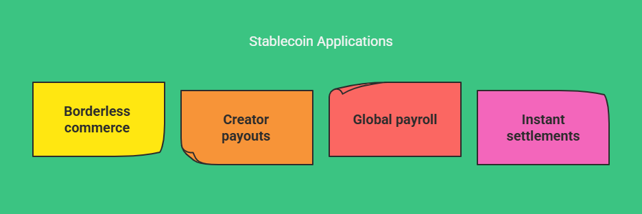 stablecoins in global payments