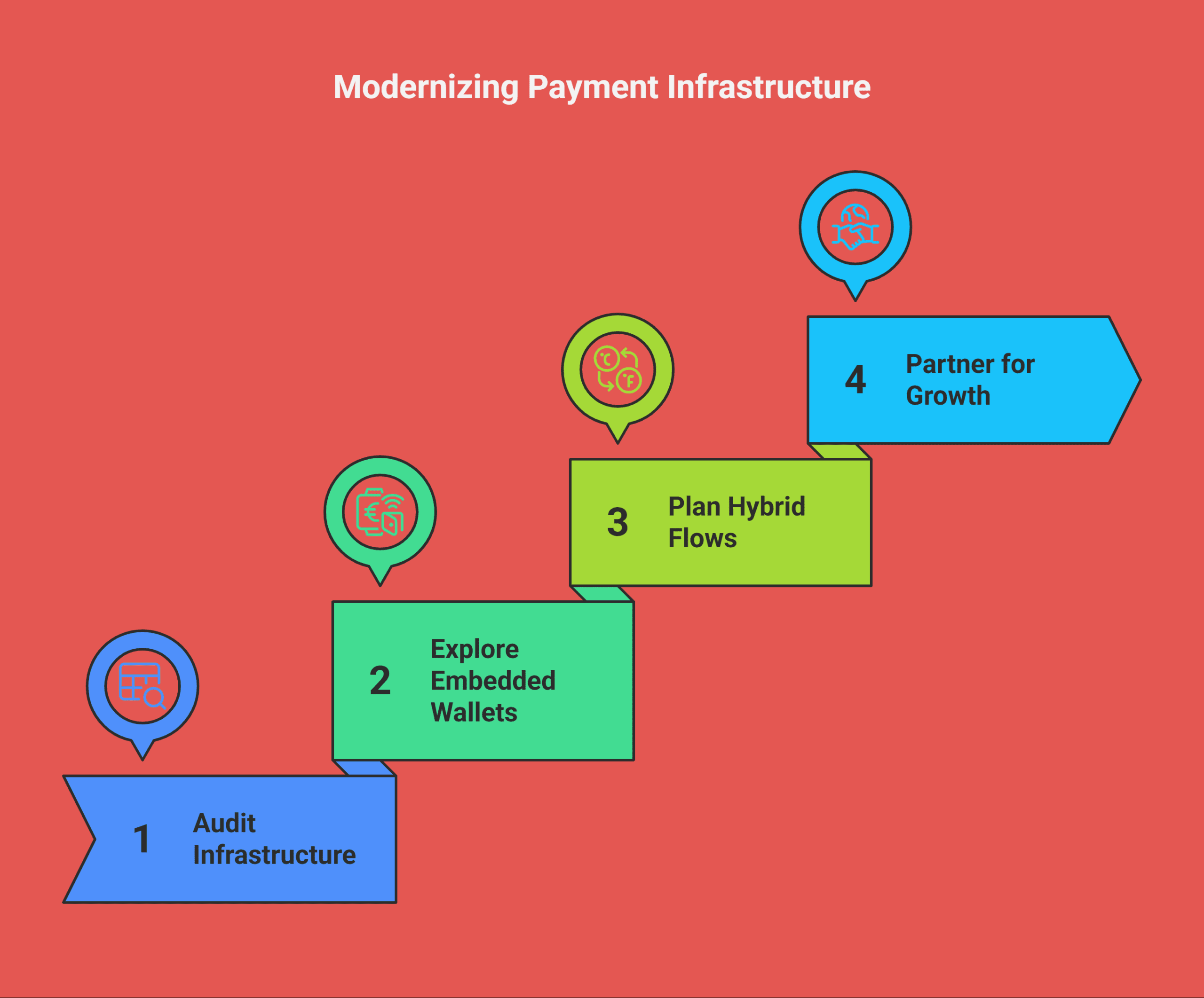 stablecoins in global payments