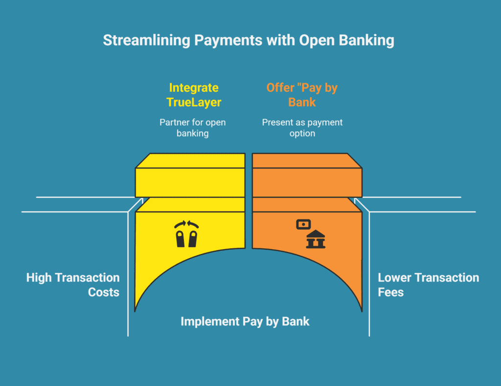 Stripe Pay by Bank