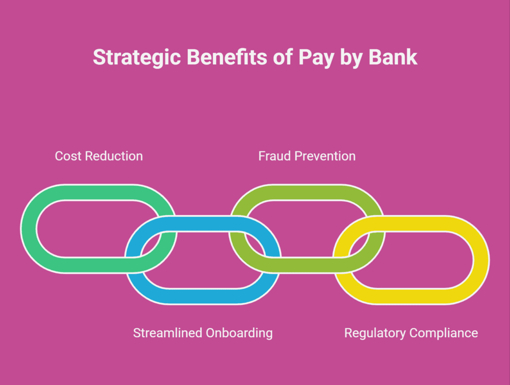 Stripe Pay by Bank