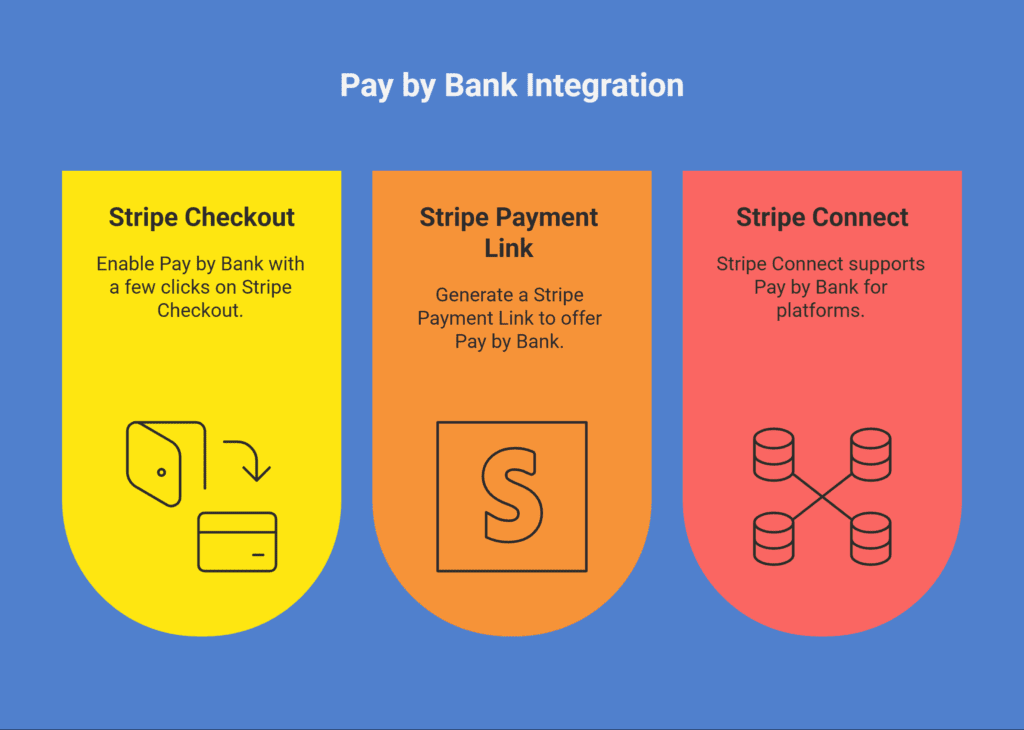 Stripe Pay by Bank