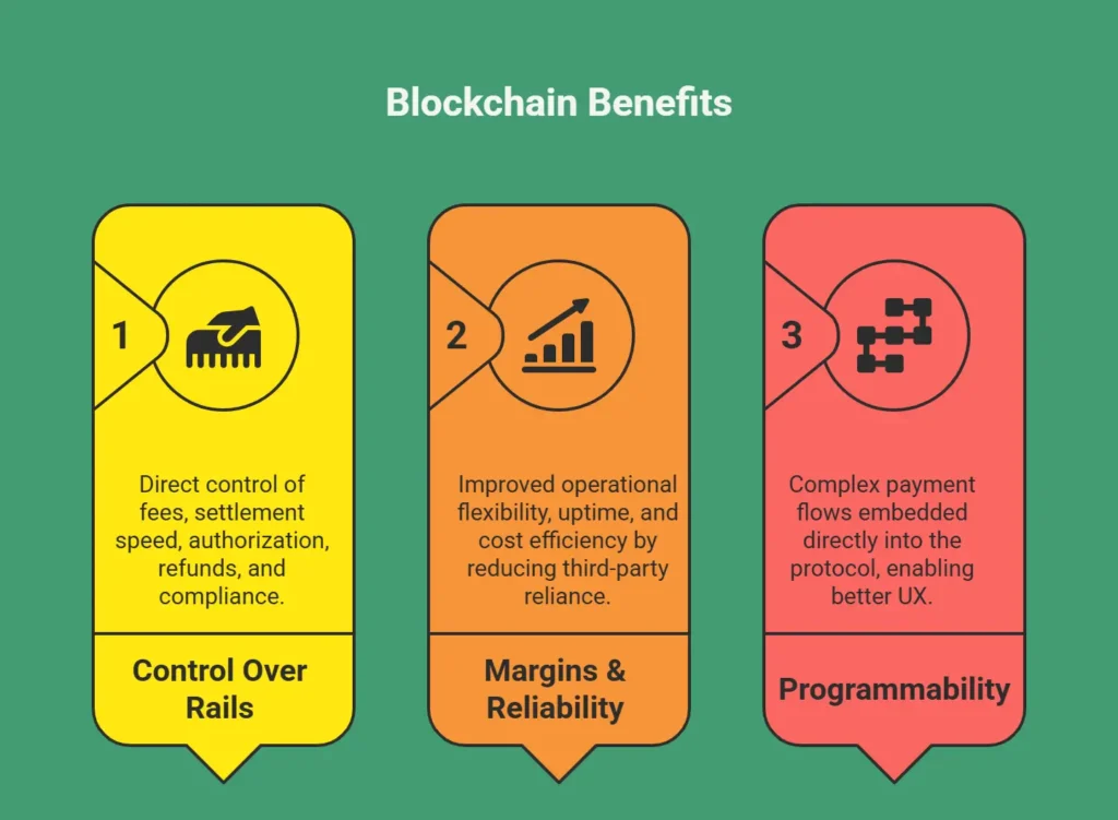 Stripe and Circle leaving Ethereum