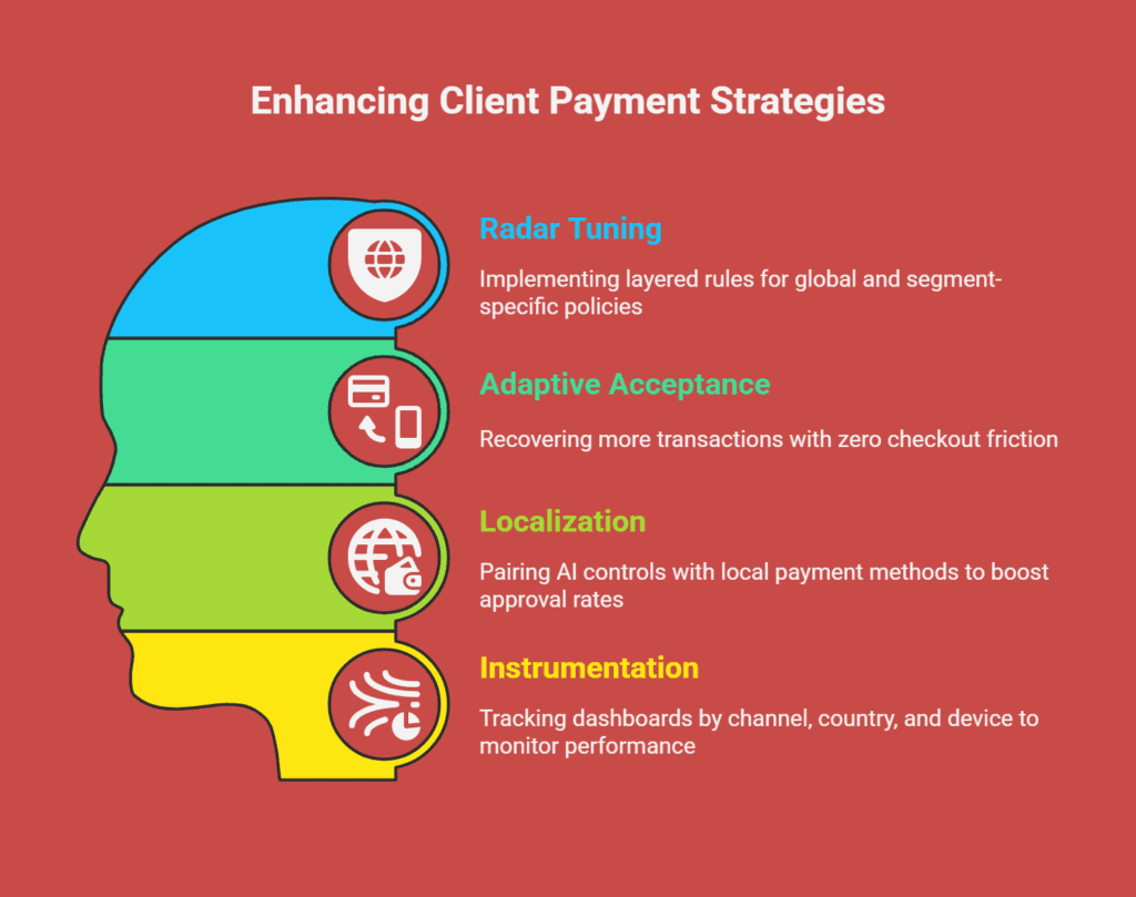 Stripe AI payments