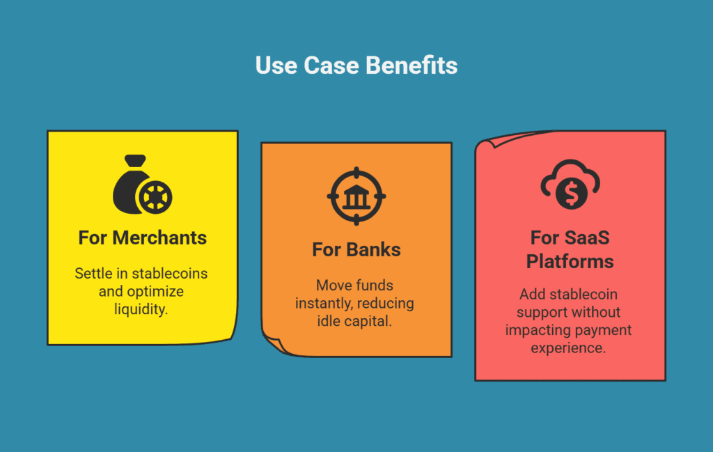 Fiserv PayPal Stablecoin