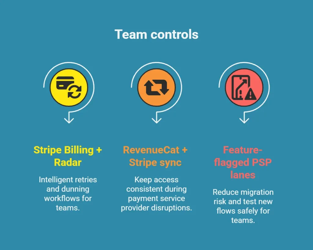 Fiserv payment resilience